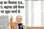 DA Hike 8th Pay Commision 2026